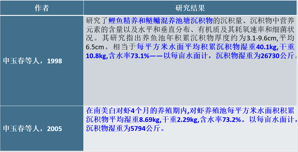 图4：底泥构成——沉积量1.png