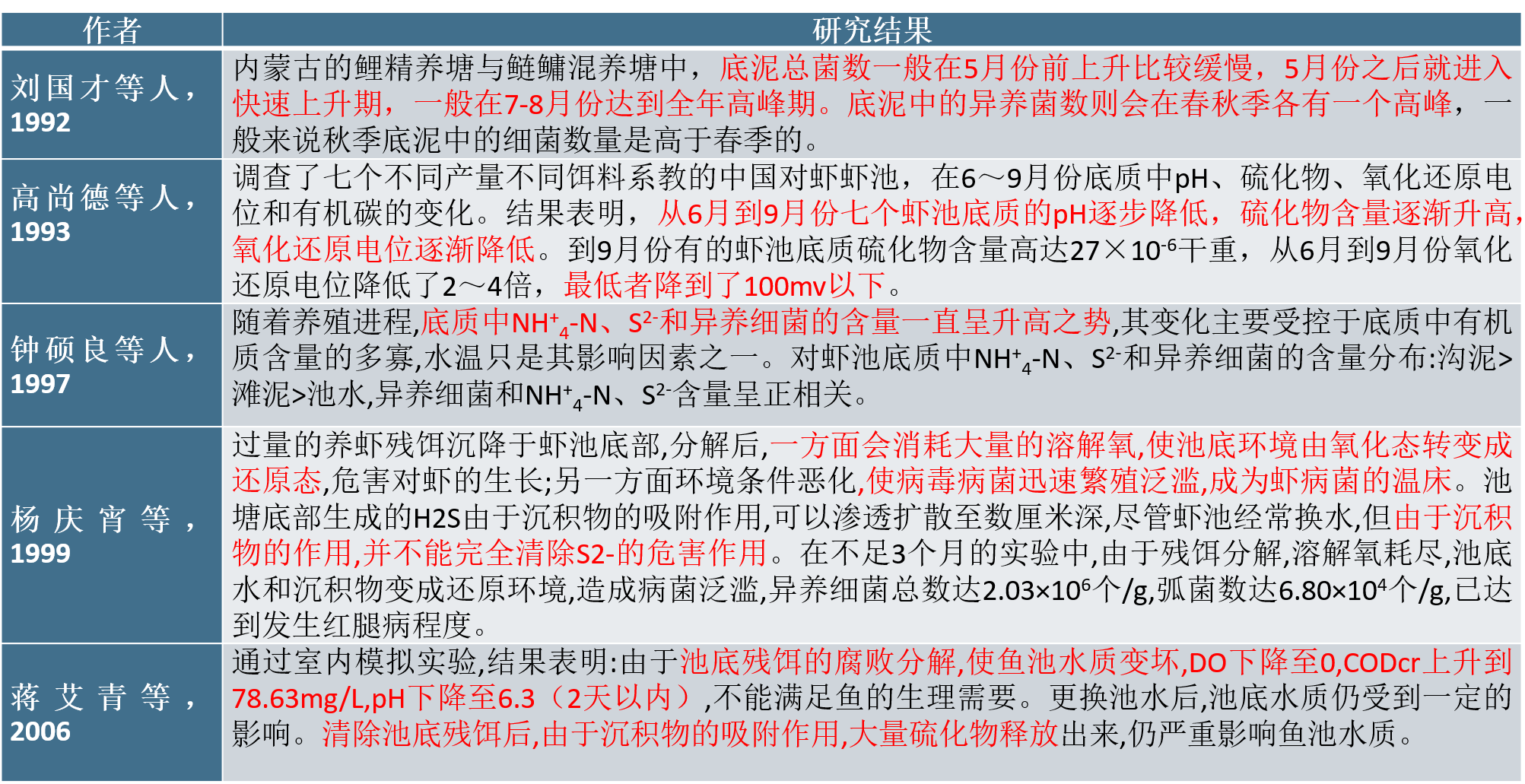 图6：底泥对养殖的危害2-1.png