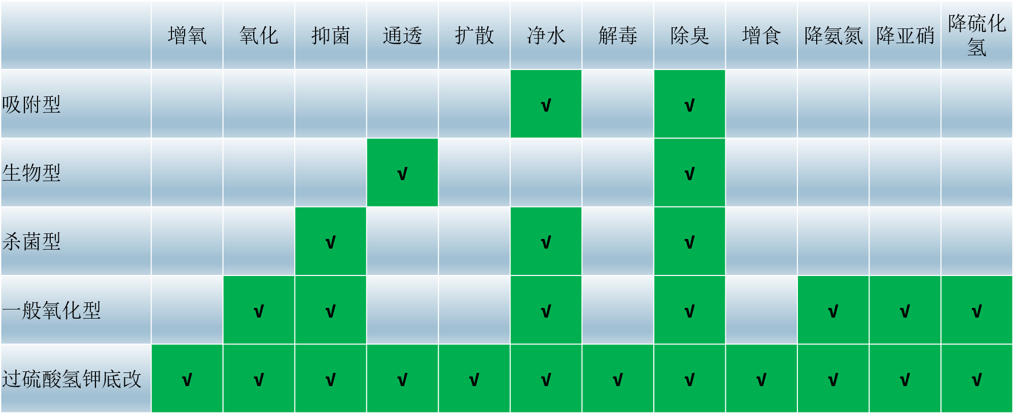 图13：底改的效果总结.png